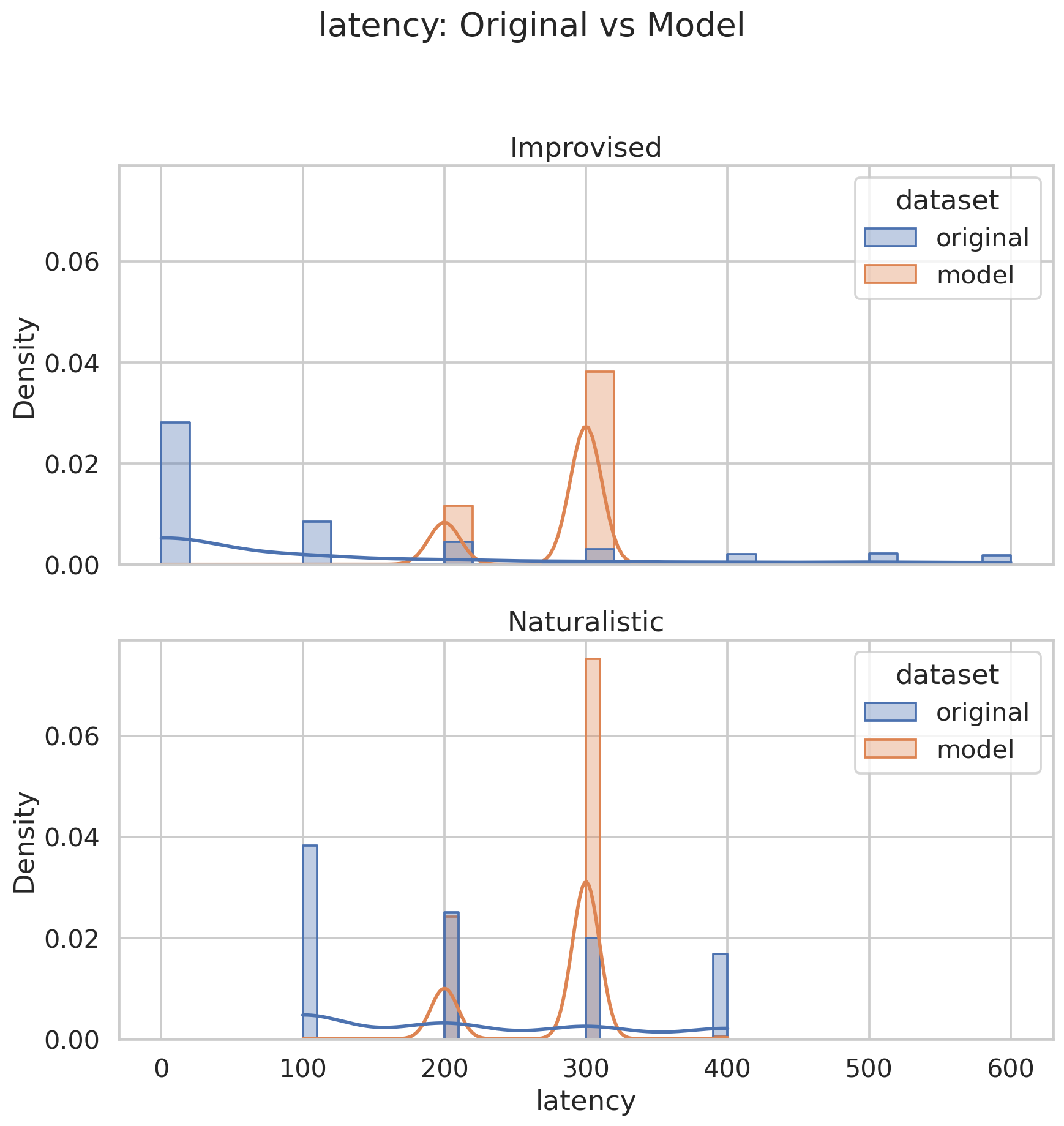 latency