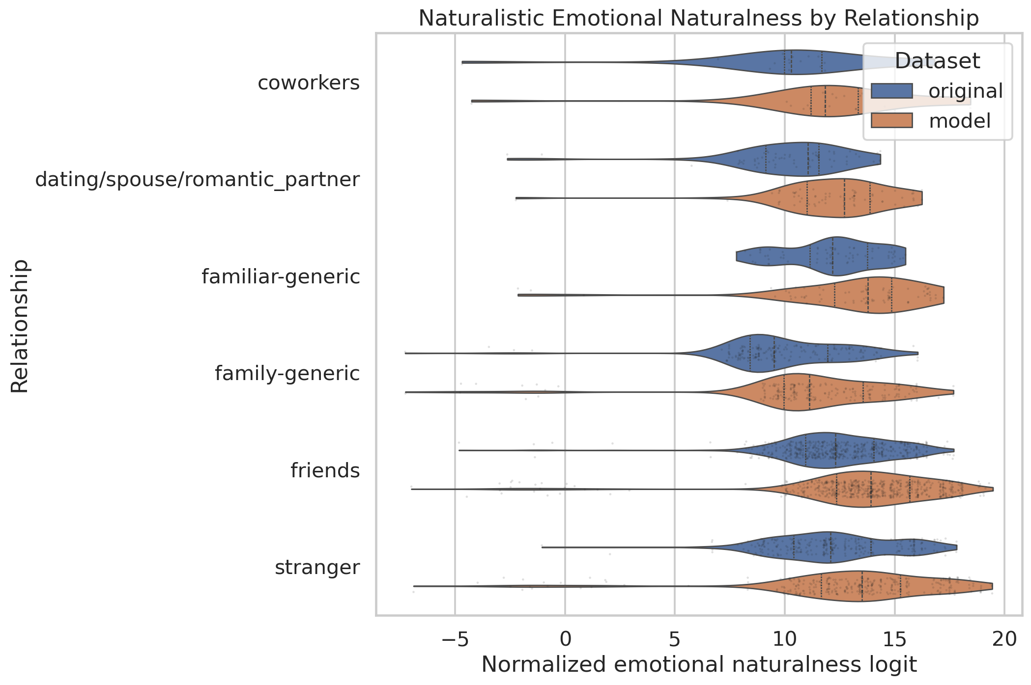 Naturalistic emotional naturalness violins by relationship