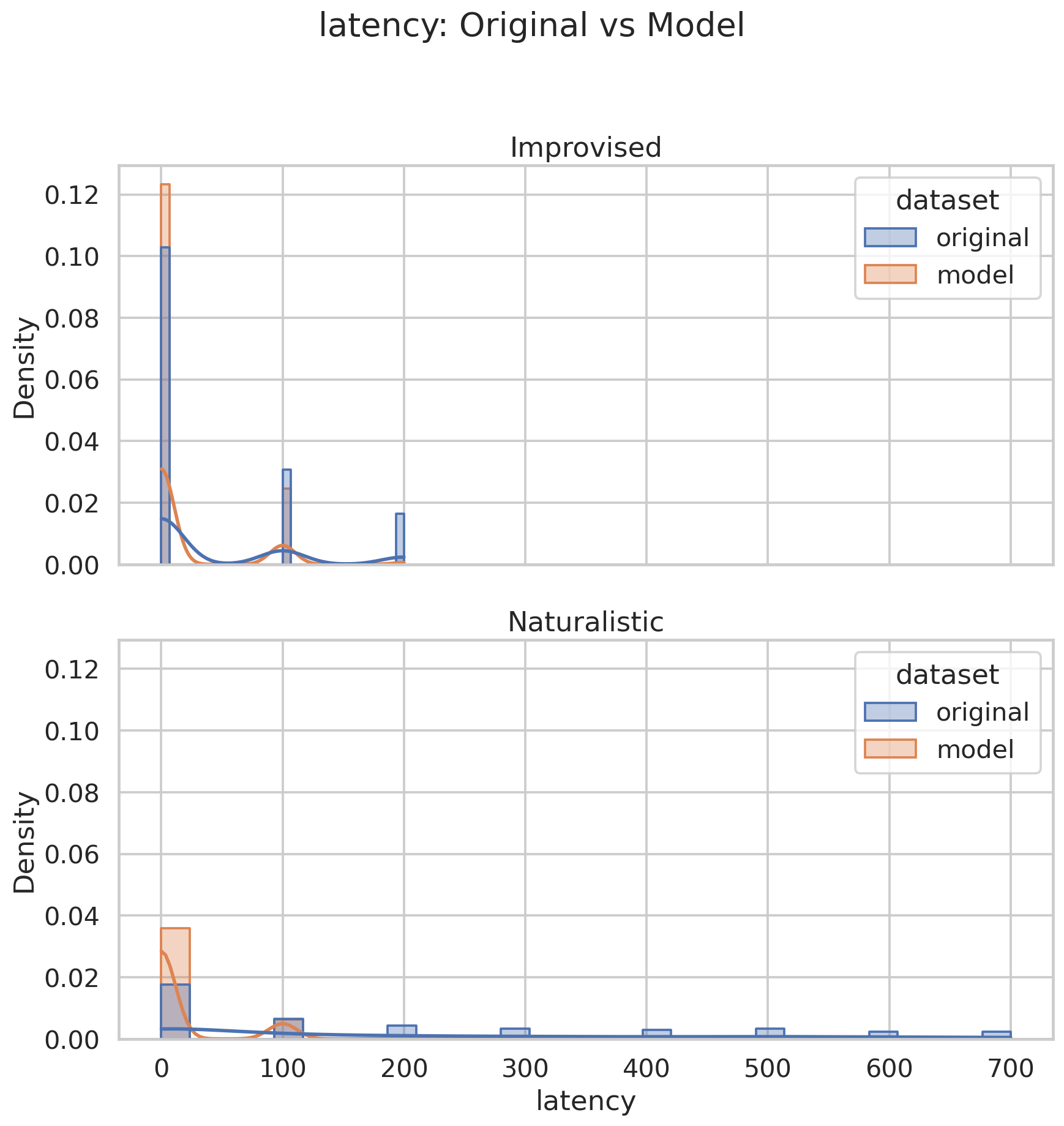 latency