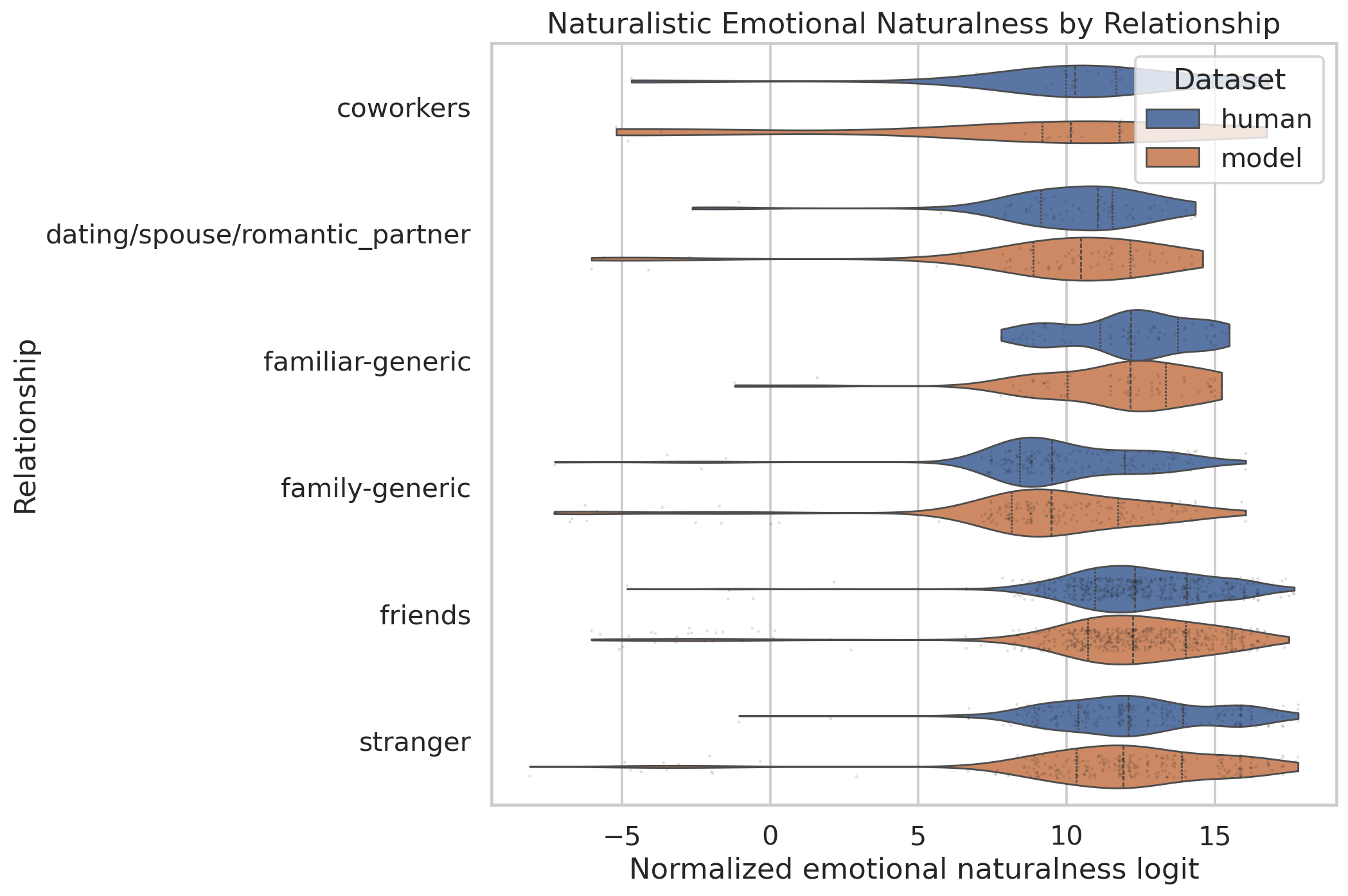 Naturalistic emotional naturalness violins by relationship
