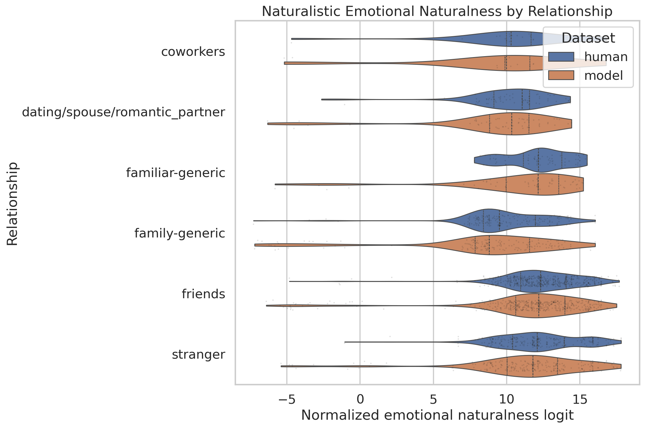 Naturalistic emotional naturalness violins by relationship