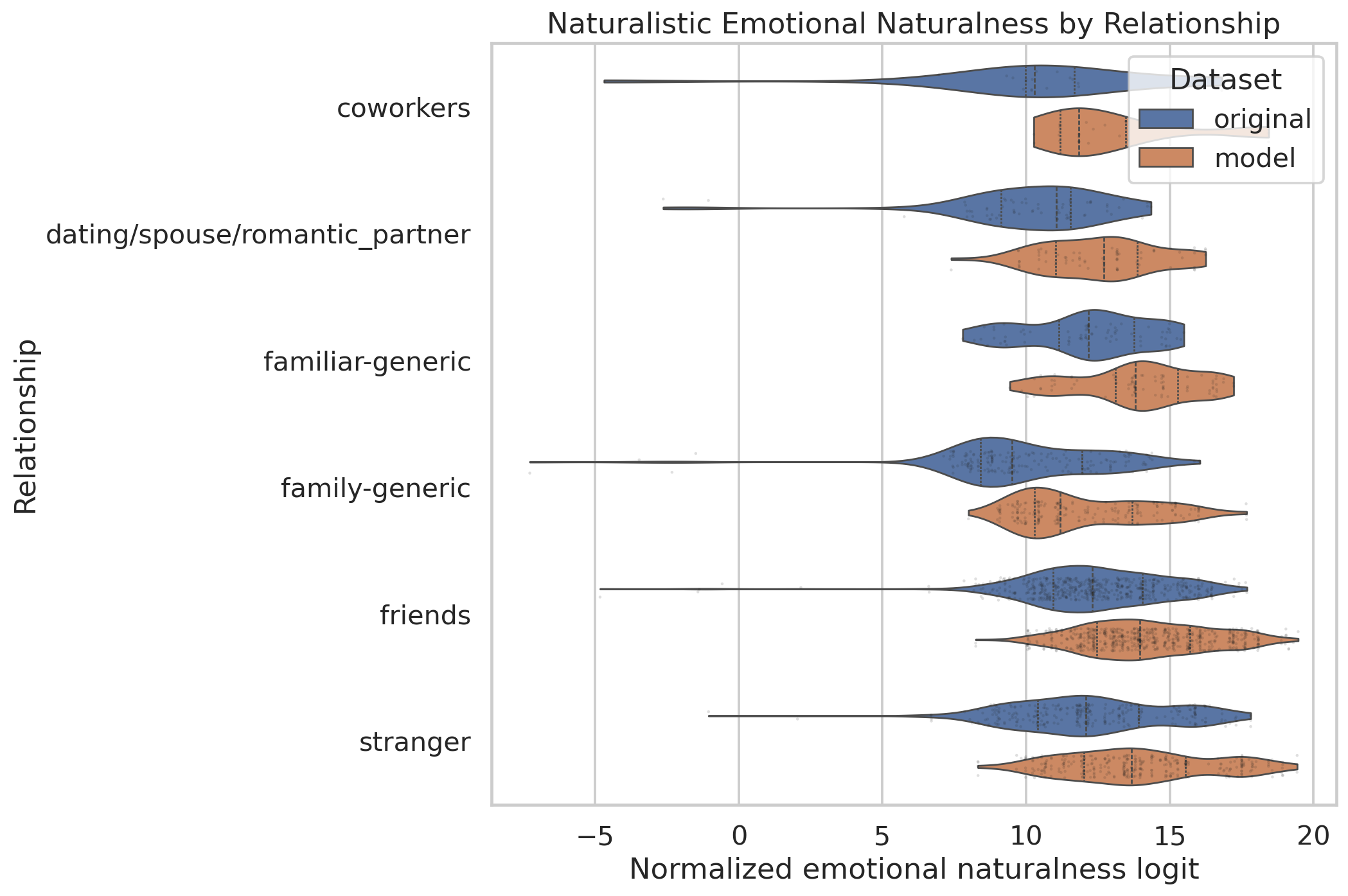 Naturalistic emotional naturalness violins by relationship