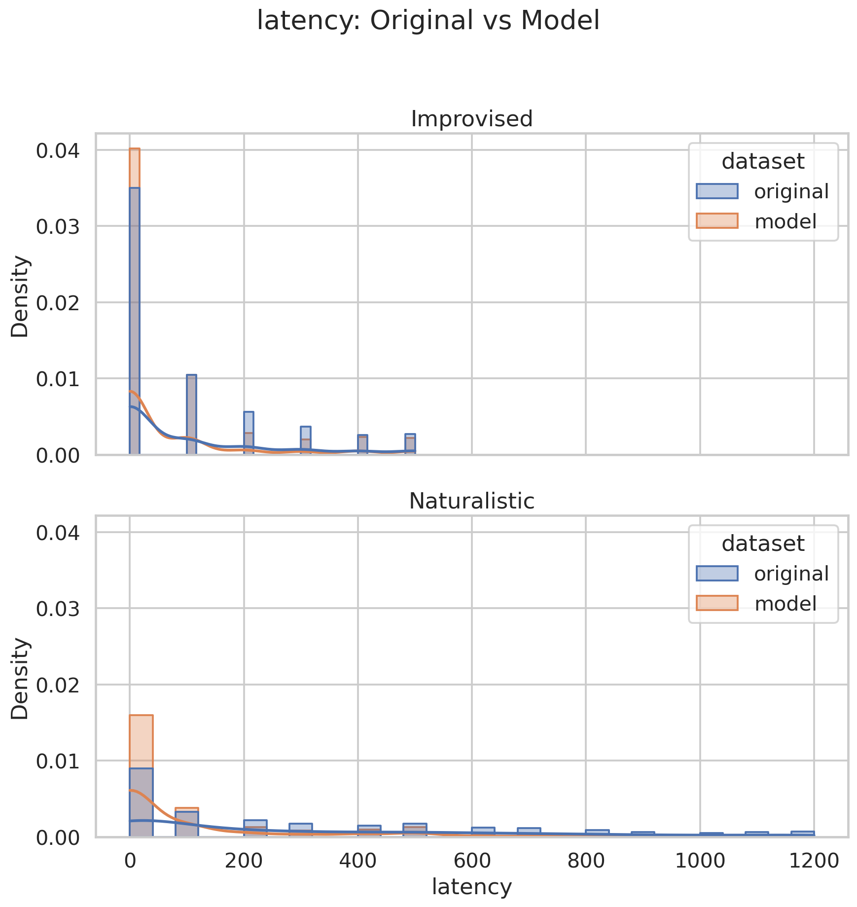 latency