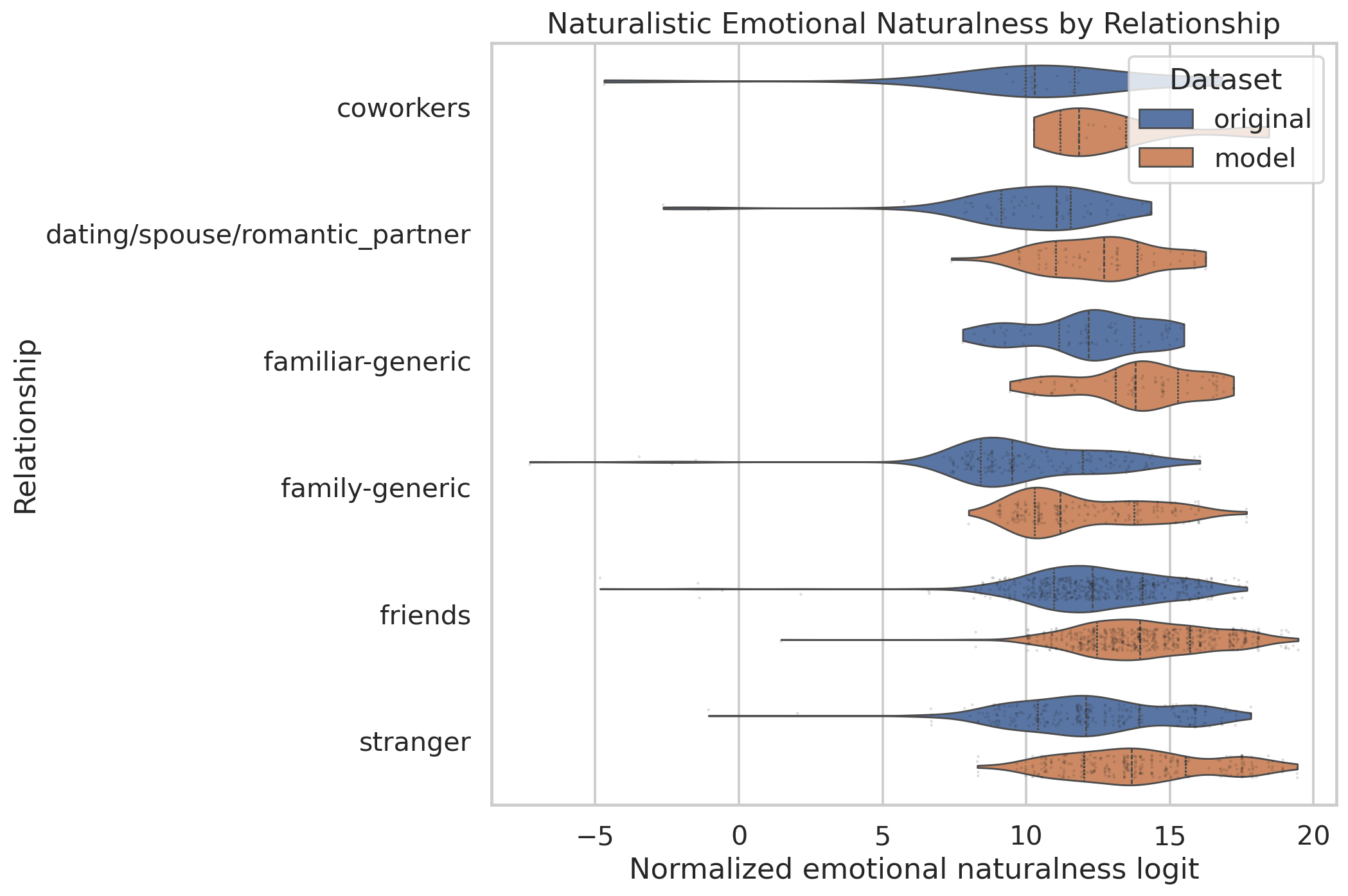 Naturalistic emotional naturalness violins by relationship