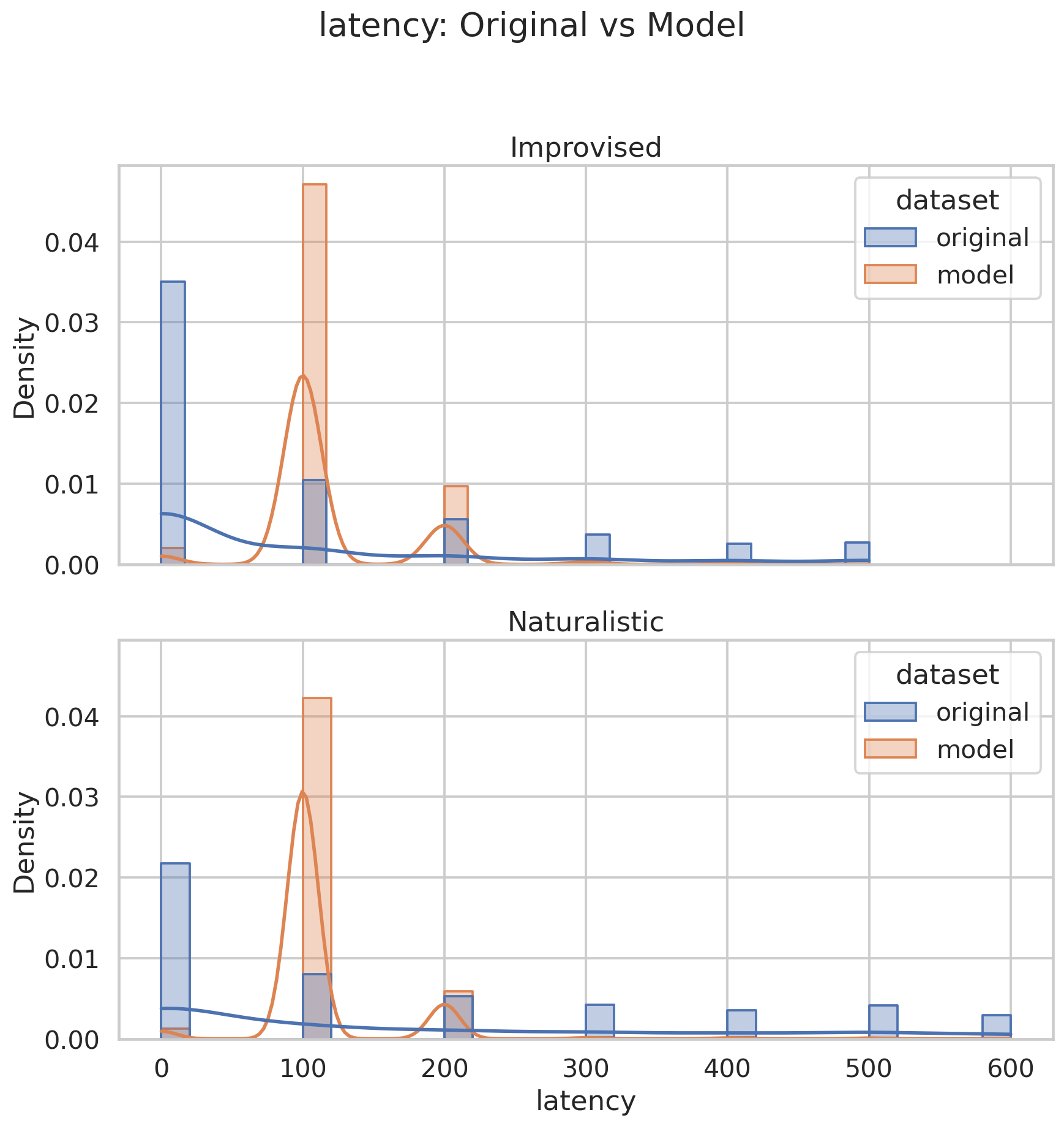 latency
