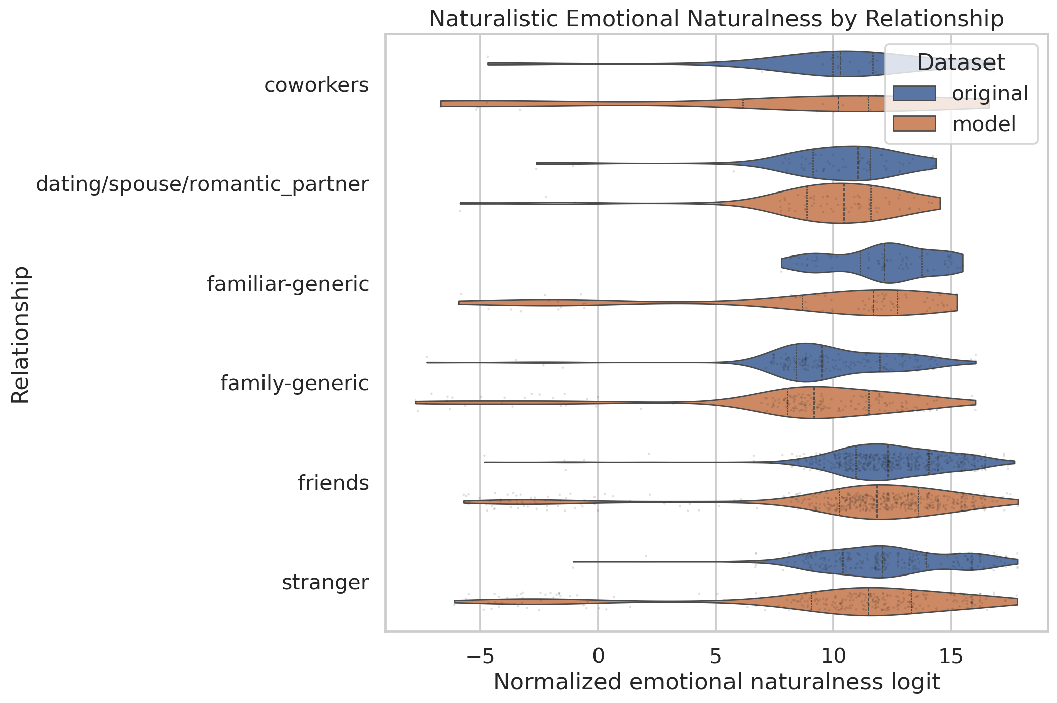 Naturalistic emotional naturalness violins by relationship